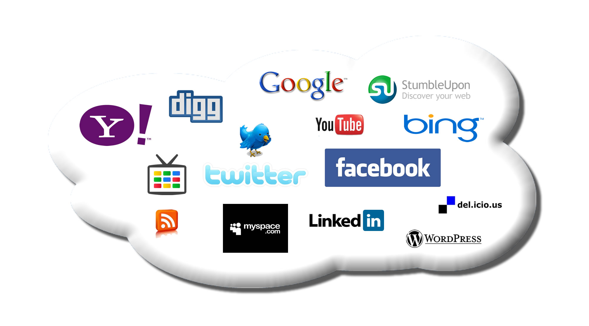 Social Media Content in The Clould