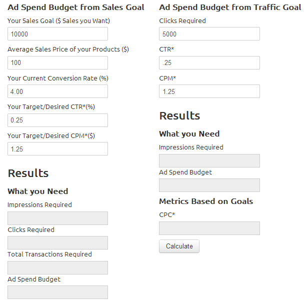 PPC ad budget calculator tool