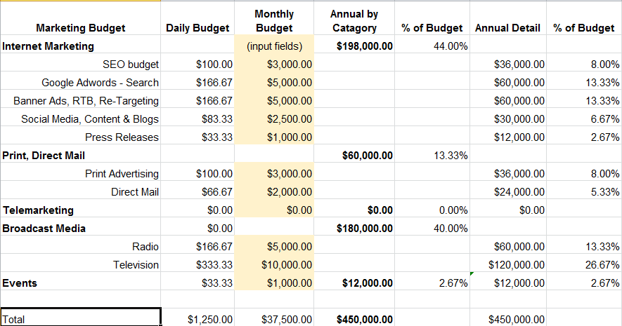 download Marketing Budget Excel Spreadsheet